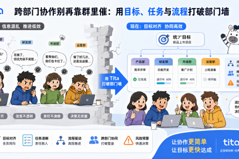 跨部门协作别再靠群里催：用目标、任务与流程打破部门墙