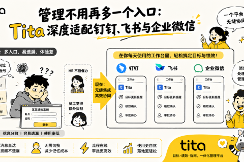 管理不用再多一个入口：Tita 深度适配钉钉、飞书与企业微信