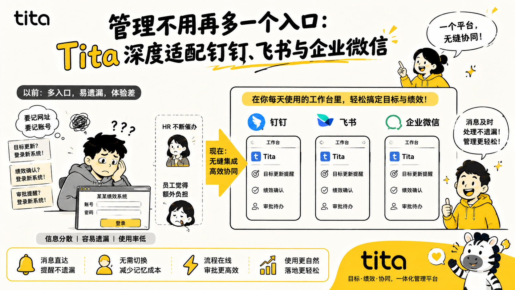 管理不用再多一个入口：Tita 深度适配钉钉、飞书与企业微信