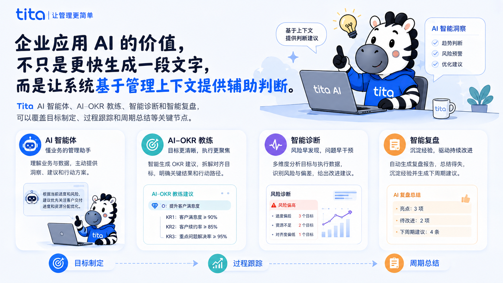 AI 不只帮你写材料：Tita AI 让目标、诊断与复盘更高效