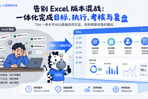 告别 Excel 版本混战：一体化完成目标、执行、考核与复盘
