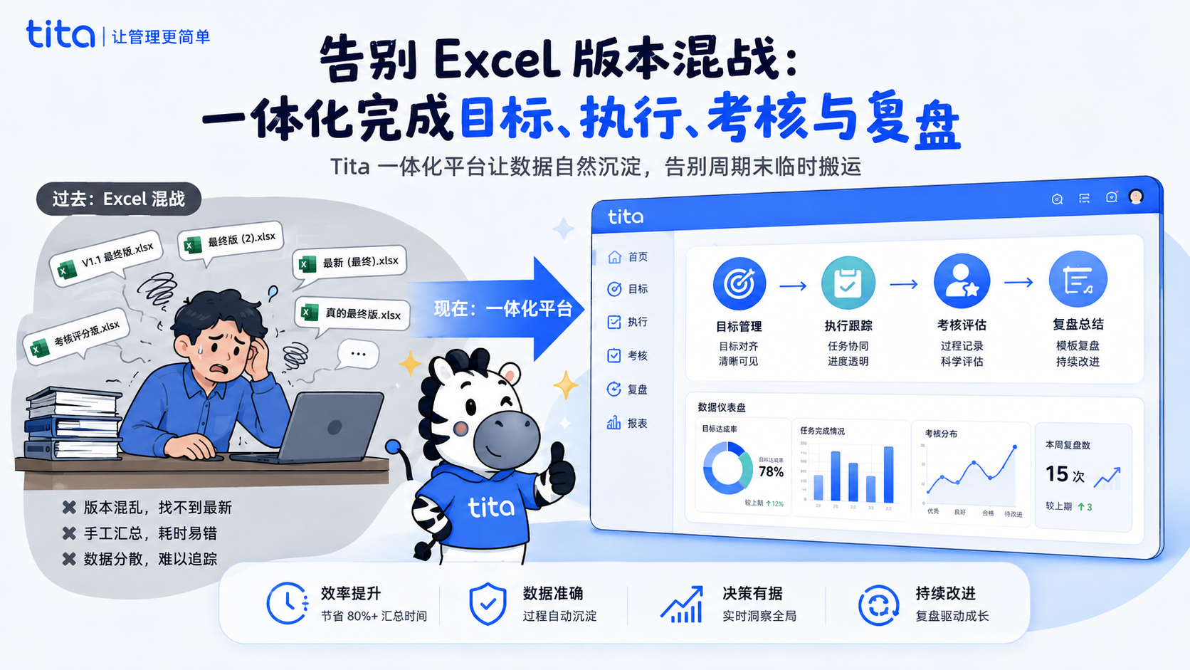 告别 Excel 版本混战：一体化完成目标、执行、考核与复盘