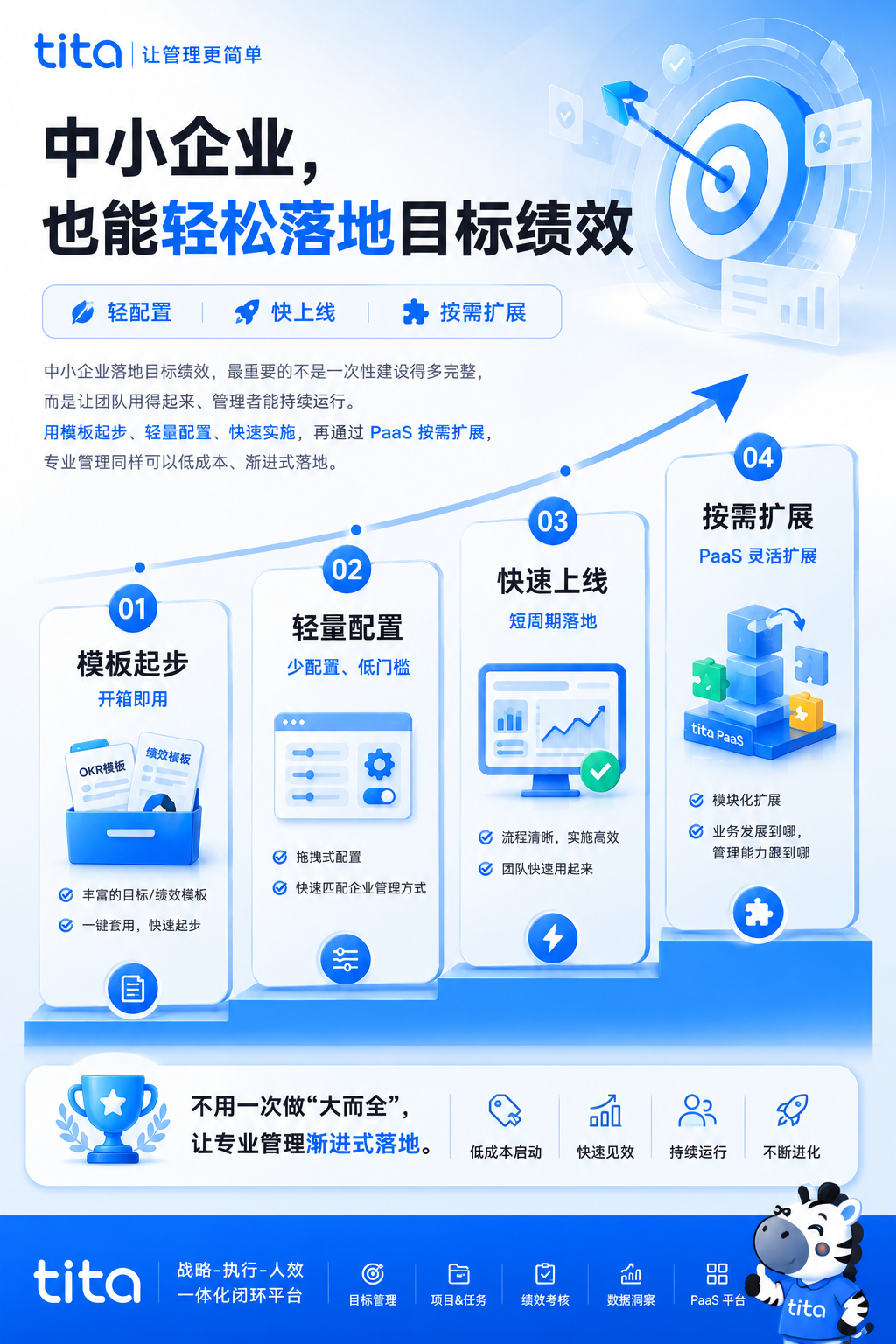 中小企业也能落地目标绩效:轻配置、快上线、按需扩展插图 中小企业也能落地目标绩效:轻配置、快上线、按需扩展