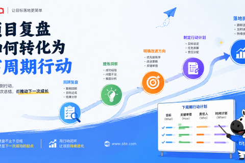 项目复盘如何转化为下周期行动