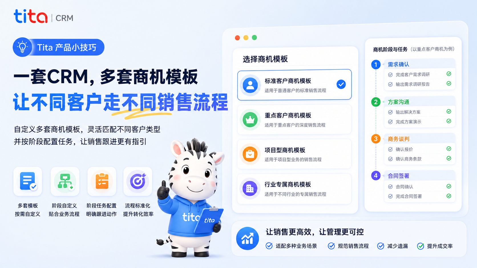 Tita产品小技巧｜一套CRM，多套商机模板，让不同客户走不同销售流程
