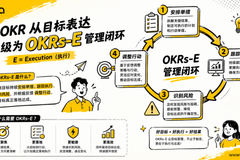 战略悬空、目标脱节？Tita帮企业打通从顶层战略到个人执行的全链路