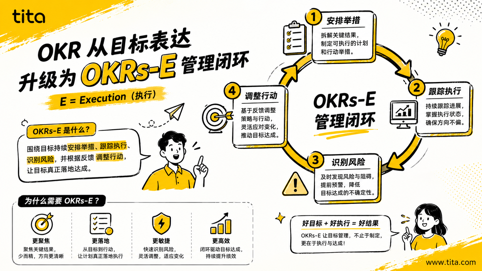 战略悬空、目标脱节？Tita帮企业打通从顶层战略到个人执行的全链路