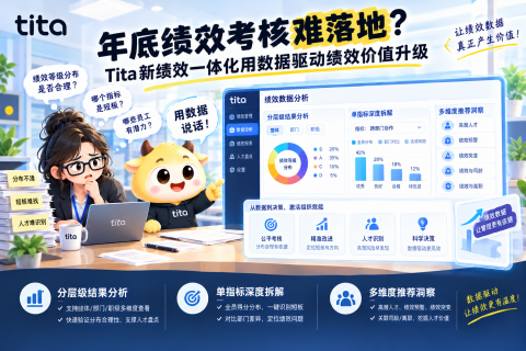 年底绩效考核难落地？Tita新绩效一体化用数据驱动绩效价值升级