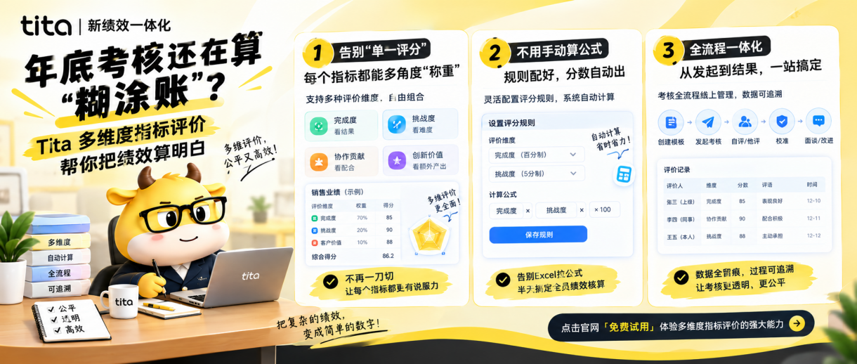 年底考核还在算“糊涂账”?Tita 多维度指标评价帮你把绩效算明白插图 年底考核还在算“糊涂账”?Tita 多维度指标评价帮你把绩效算明白