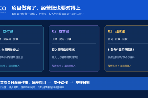 Tita 项目经营一体化：交付账、成本账与回款账对照图
