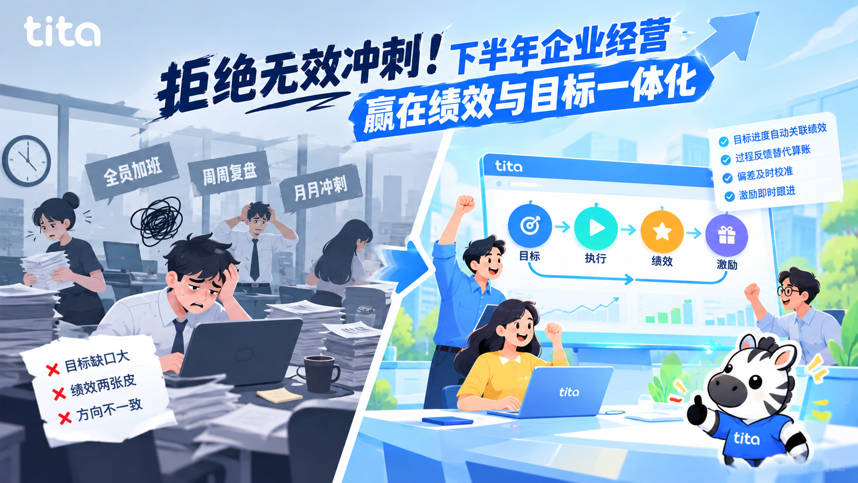 拒绝无效冲刺！下半年企业经营，赢在绩效与目标一体化