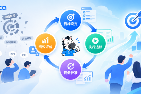 企业年度下半场：拼努力，更拼目标经营闭环