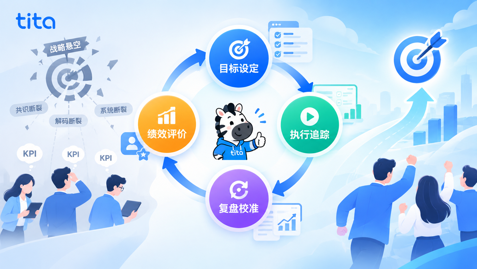 企业年度下半场:拼努力,更拼目标经营闭环插图 企业年度下半场:拼努力,更拼目标经营闭环