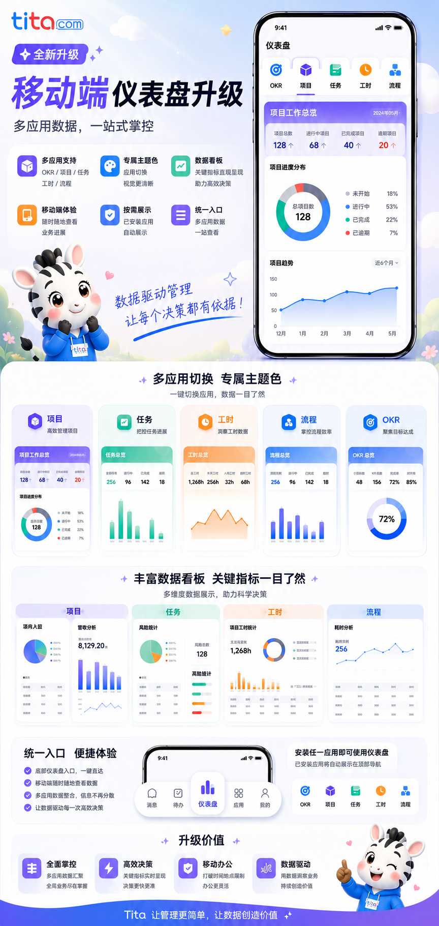 2026年7月升级 | 移动端仪表盘全新上线