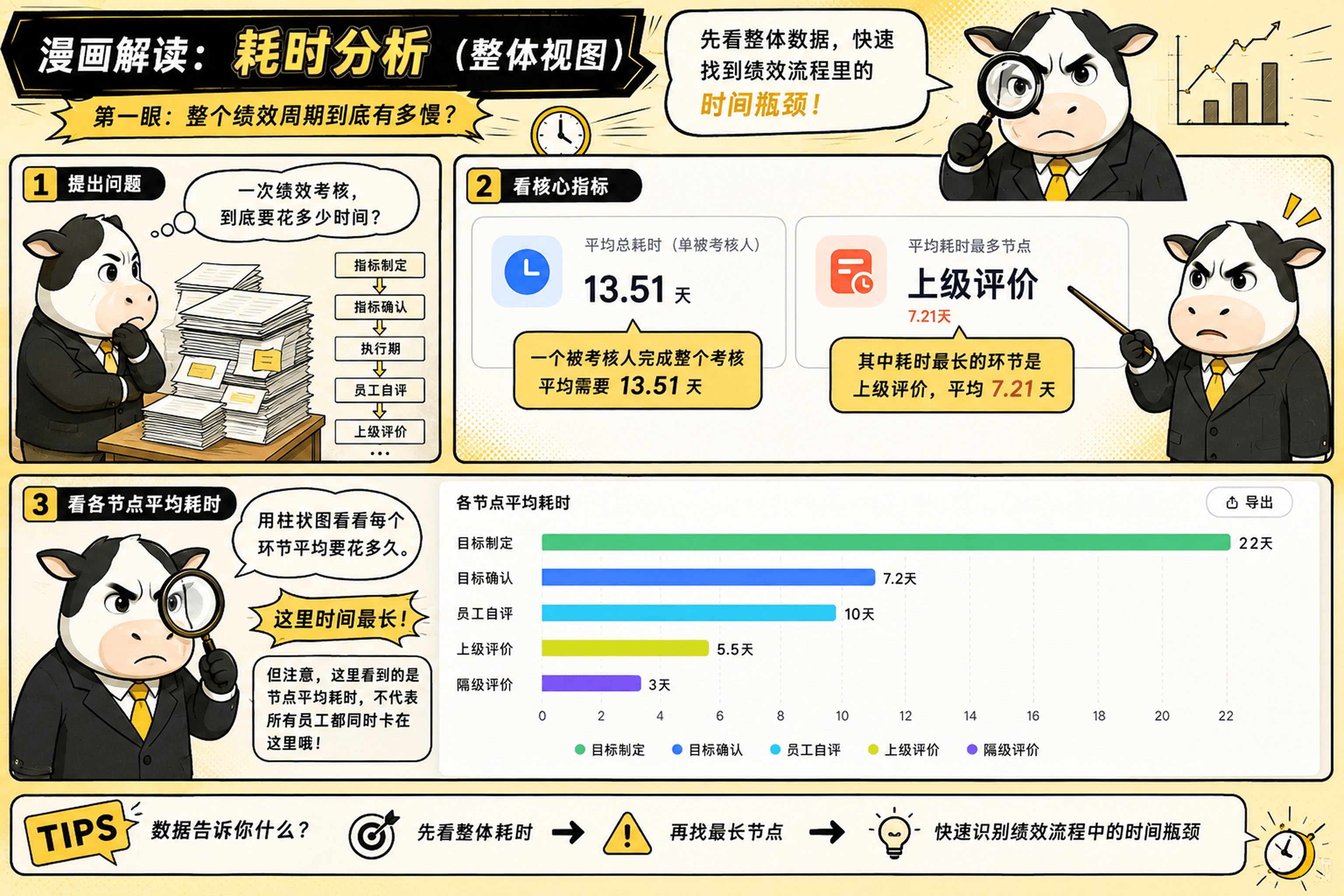 2026年8月升级 | 多项绩效管理能力全新上线