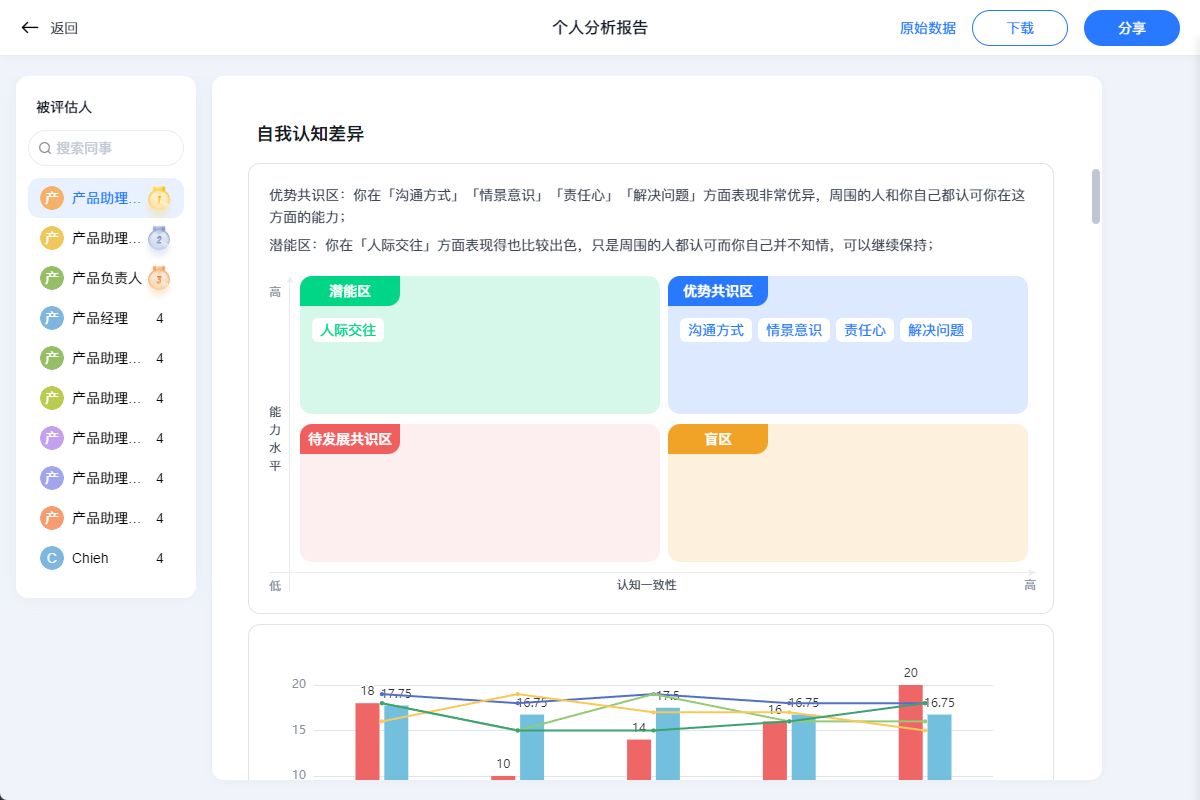 2026年8月升级 | 多项绩效管理能力全新上线