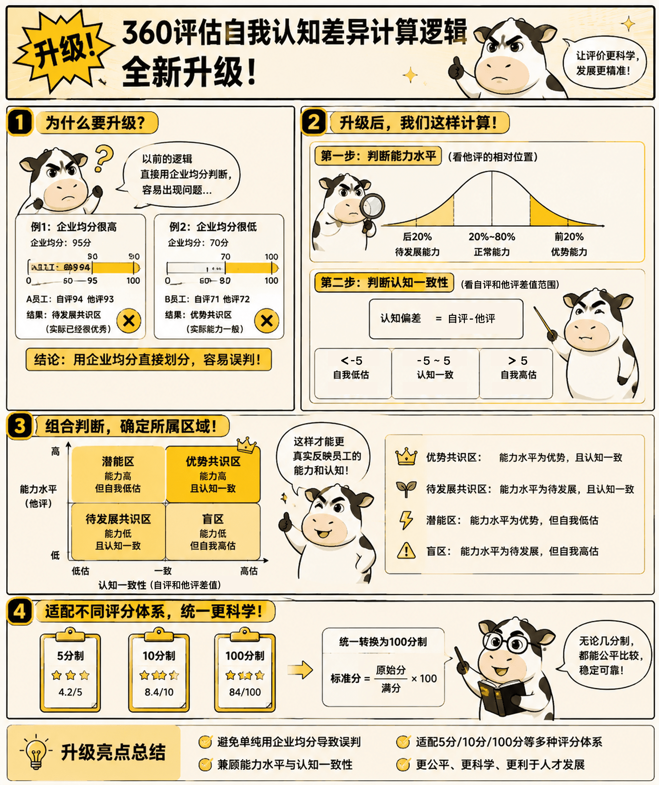 2026年8月升级 | 多项绩效管理能力全新上线
