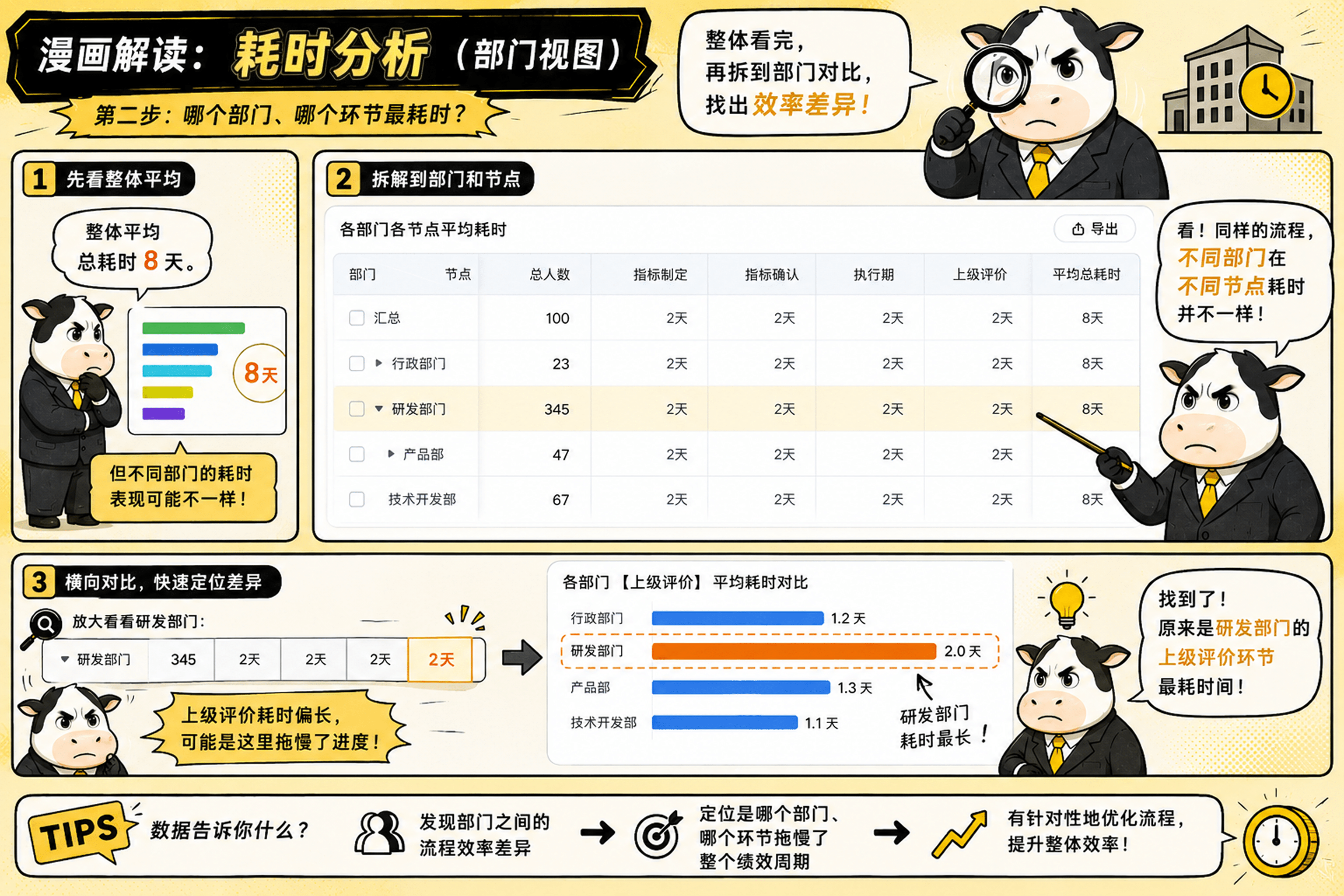 2026年8月升级 | 多项绩效管理能力全新上线