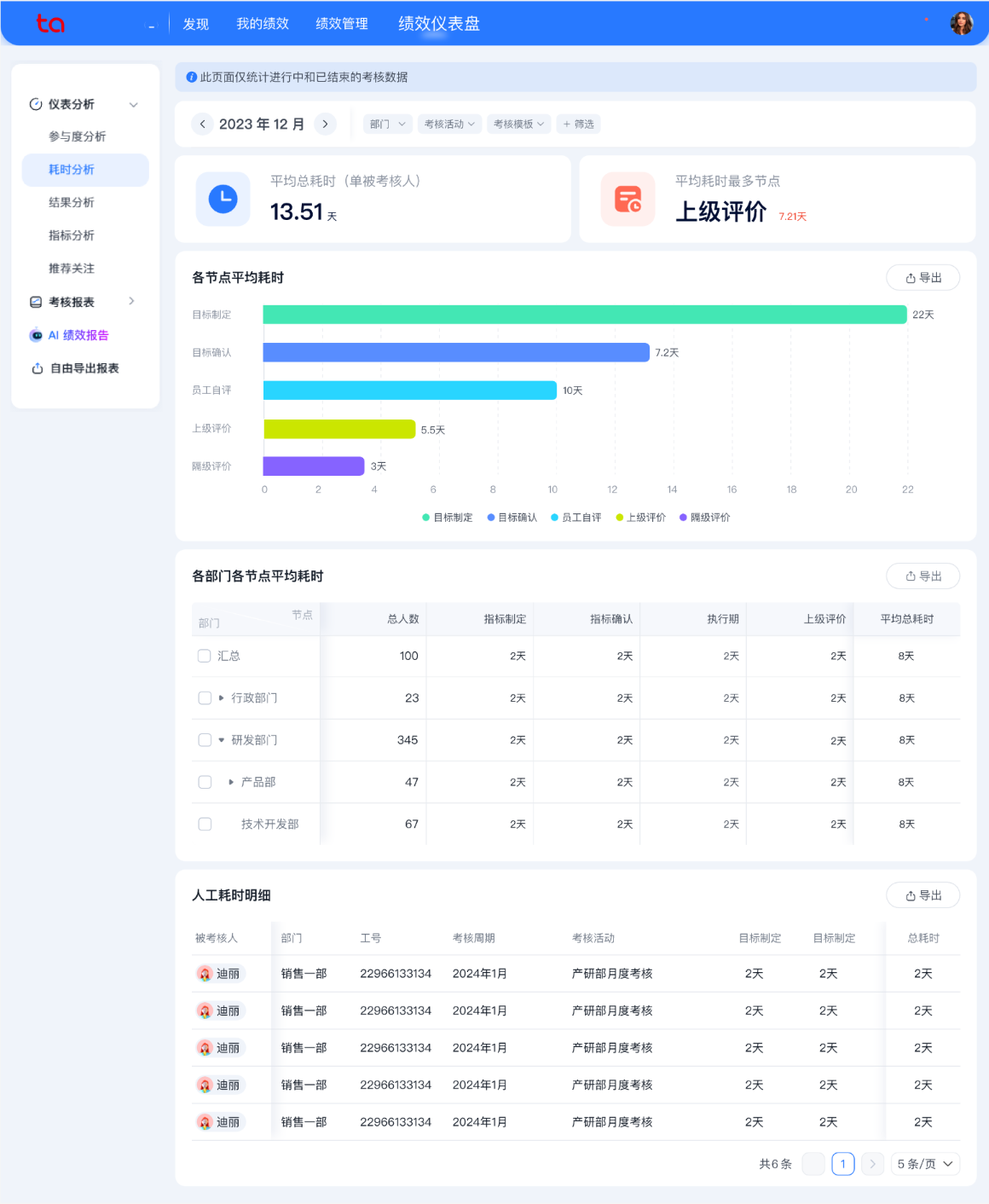 2026年8月升级 | 多项绩效管理能力全新上线