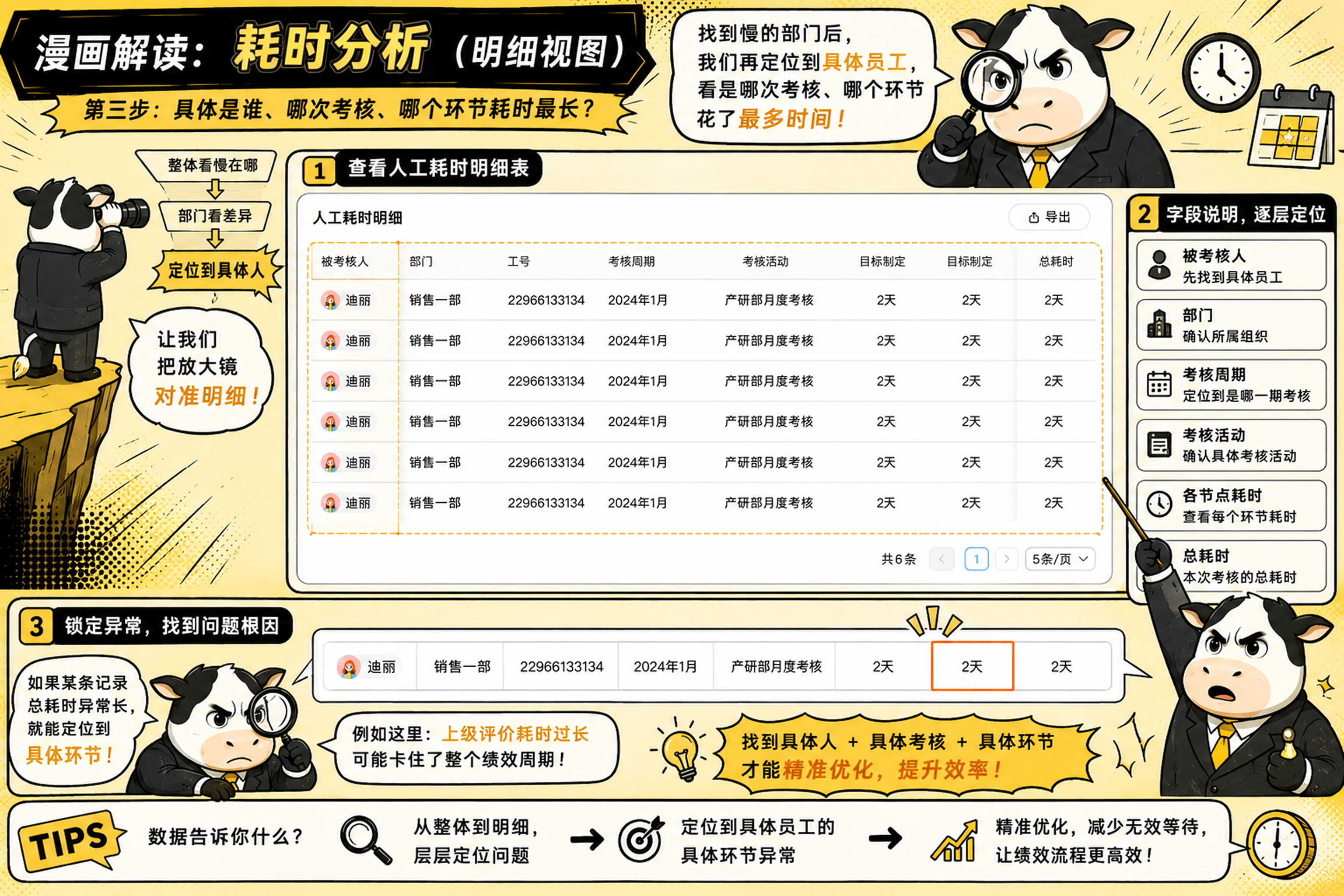 2026年8月升级 | 多项绩效管理能力全新上线