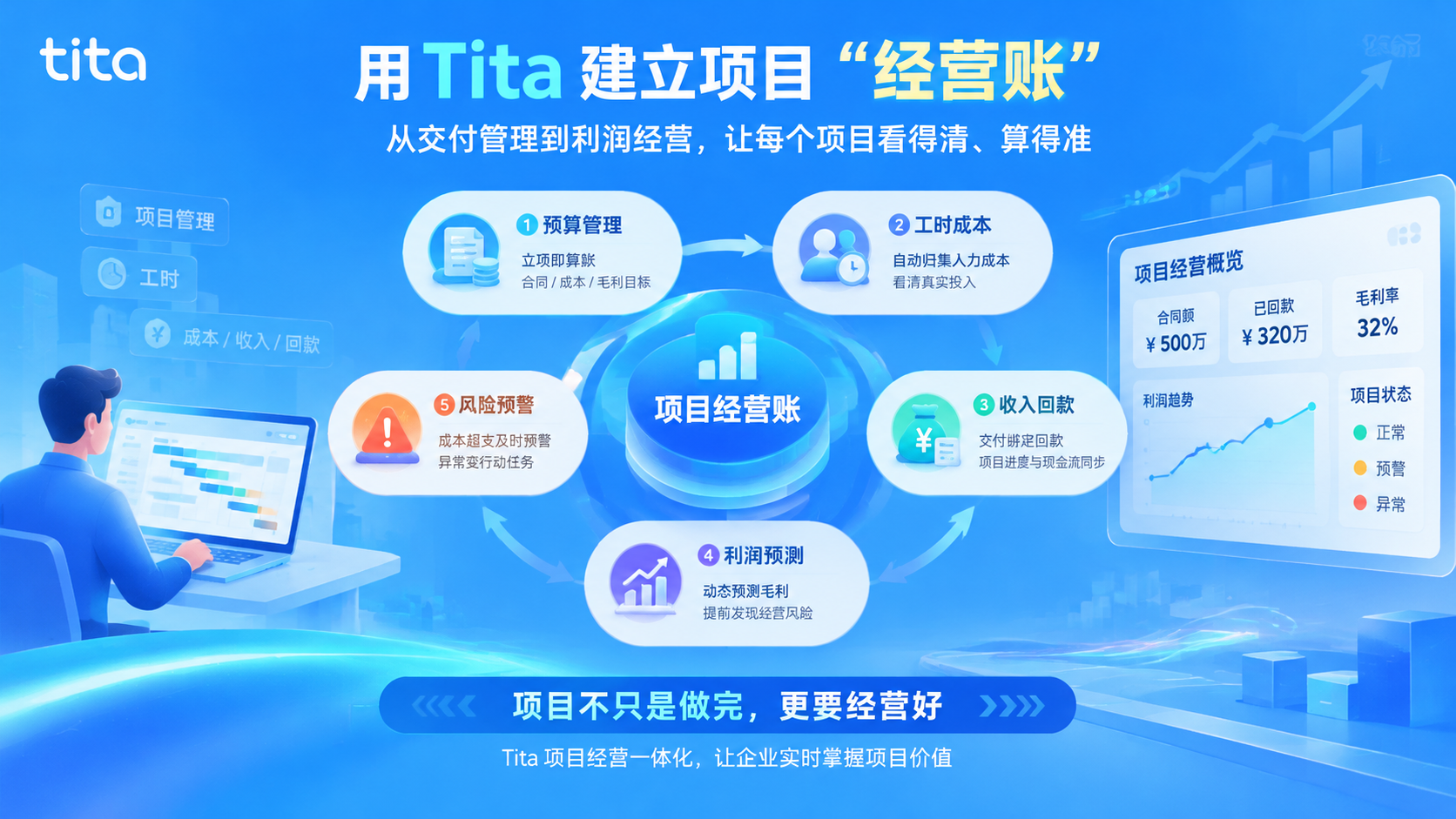 年底盘点,别只盘营收:一个软件项目如何用Tita从-5.8%拉回18.1%插图 年底盘点,别只盘营收:一个软件项目如何用Tita从-5.8%拉回18.1%