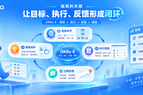年度复盘：为什么公司越来越忙，利润却没有增长？