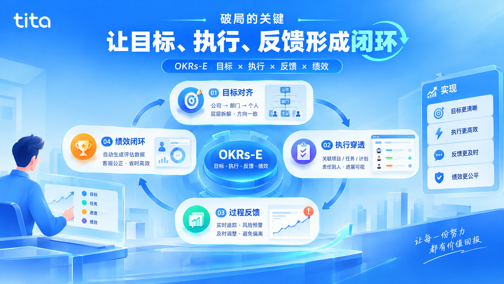 年度复盘：为什么公司越来越忙，利润却没有增长？