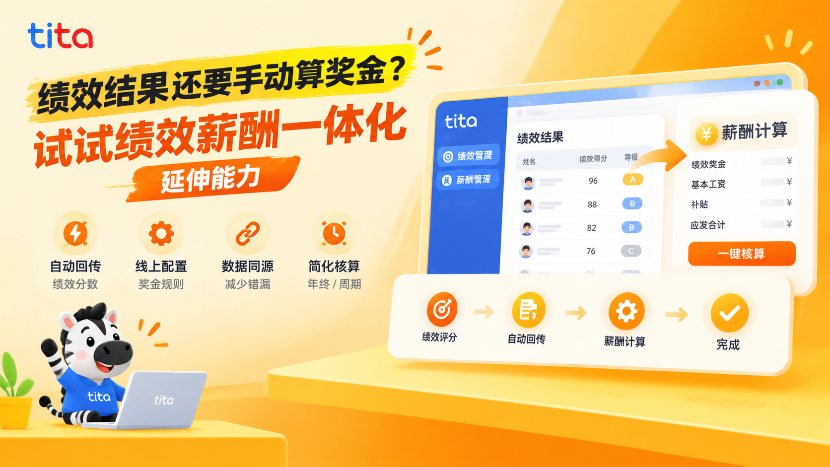 绩效薪酬一体化:让激励从”评定结束”走到”发放落地”插图 绩效薪酬一体化:让激励从"评定结束"走到"发放落地"