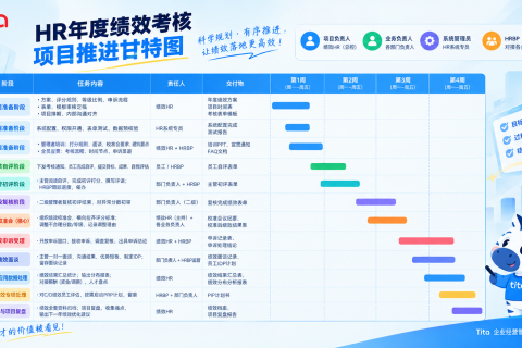 企业年度绩效考核项目推进实施计划