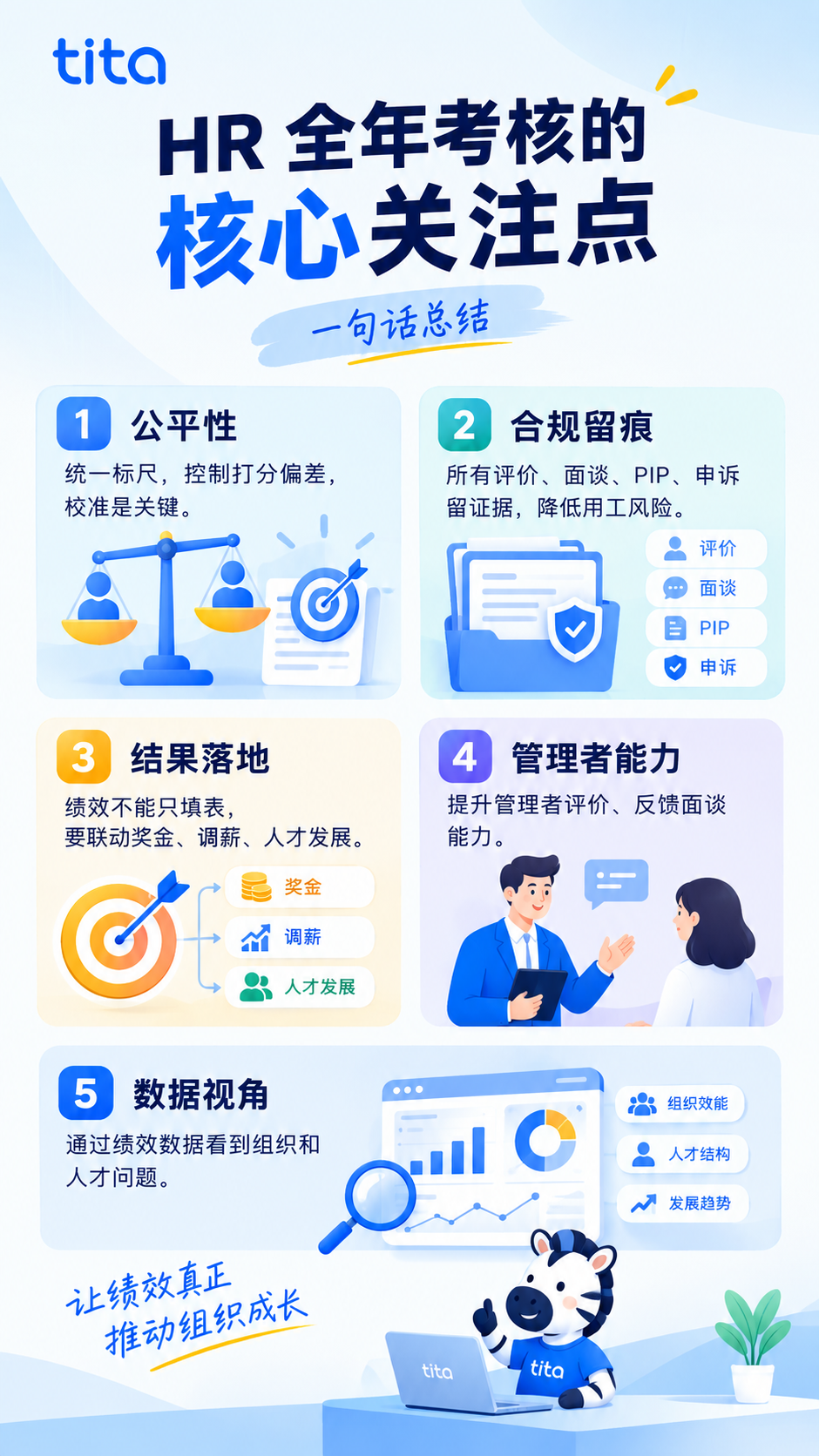 HR 年度考核避坑｜别只埋头收表！5 大核心要点，帮你把绩效跑通闭环