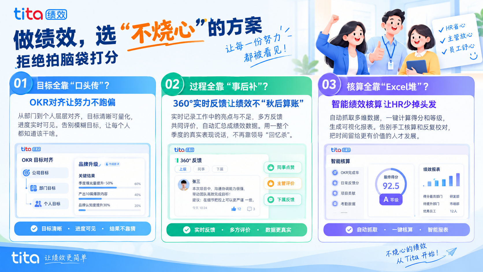 做绩效,选 “不烧心” 的方案,拒绝拍脑袋打分插图 插入图片