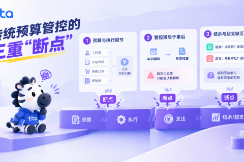 年末项目预算执行复盘：别让“钱花在哪了”成为年底最难回答的问题