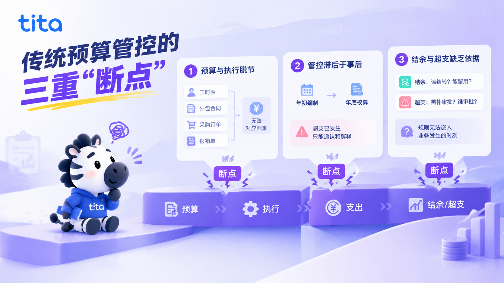 年末项目预算执行复盘：别让“钱花在哪了”成为年底最难回答的问题