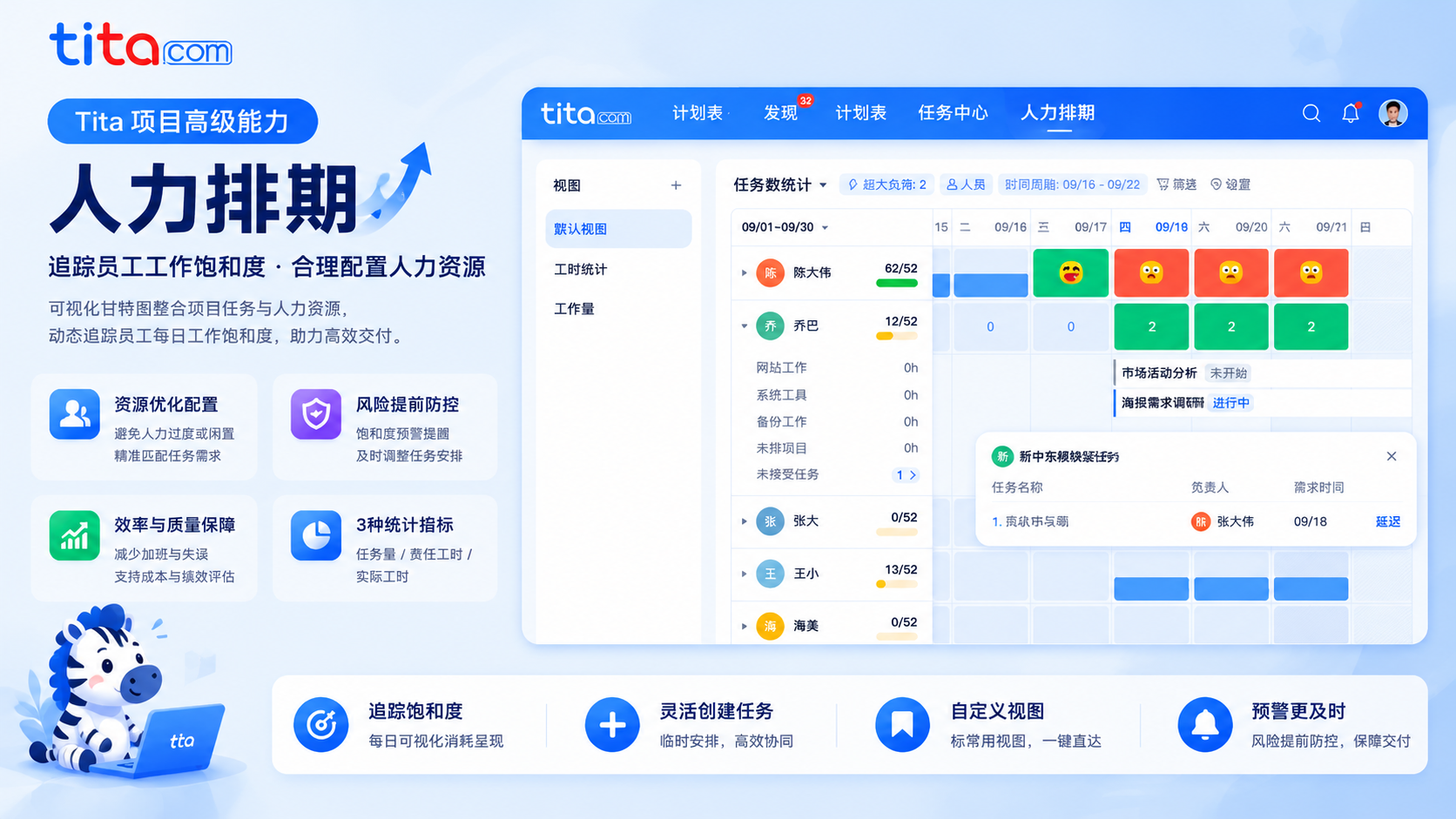 项目资源冲突高频痛点｜Tita人力排期表，精准追踪员工工作饱和度