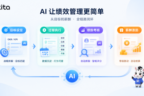 当AI成为HR的“绩效合伙人”：目标、评价与薪酬如何被重新串联