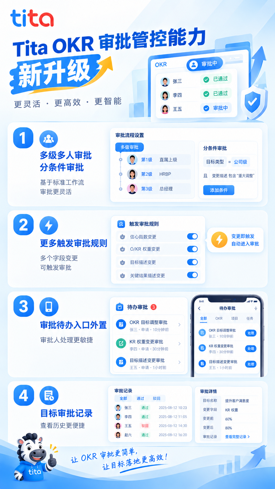 2026年9月升级 | OKR 审批管控全新升级，多级管控更敏捷