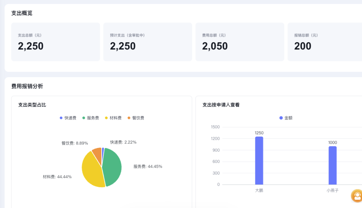 Tita产品小技巧｜如何快速掌握项目回款与开票进度？