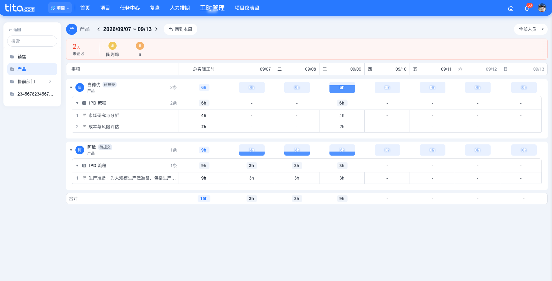Tita产品小技巧｜管理者如何快速发现团队工时异常？