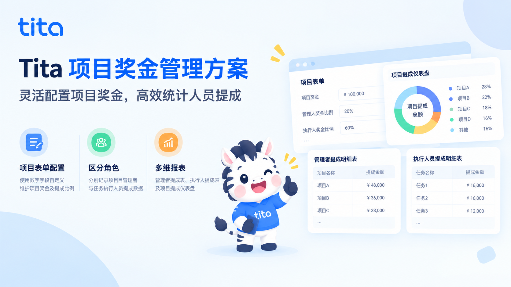 Tita 项目奖金管理方案:灵活配置项目奖金,高效统计人员提成插图 Tita 项目奖金管理方案:灵活配置项目奖金,高效统计人员提成