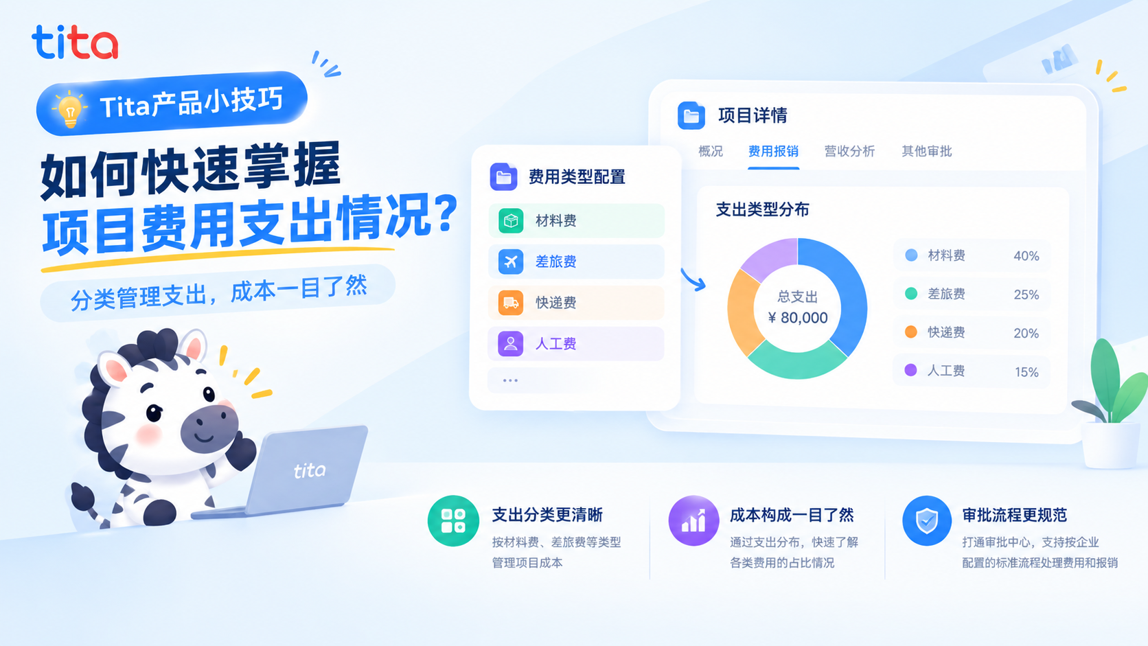 Tita产品小技巧|如何快速掌握项目费用支出情况?插图 Tita产品小技巧|如何快速掌握项目费用支出情况?