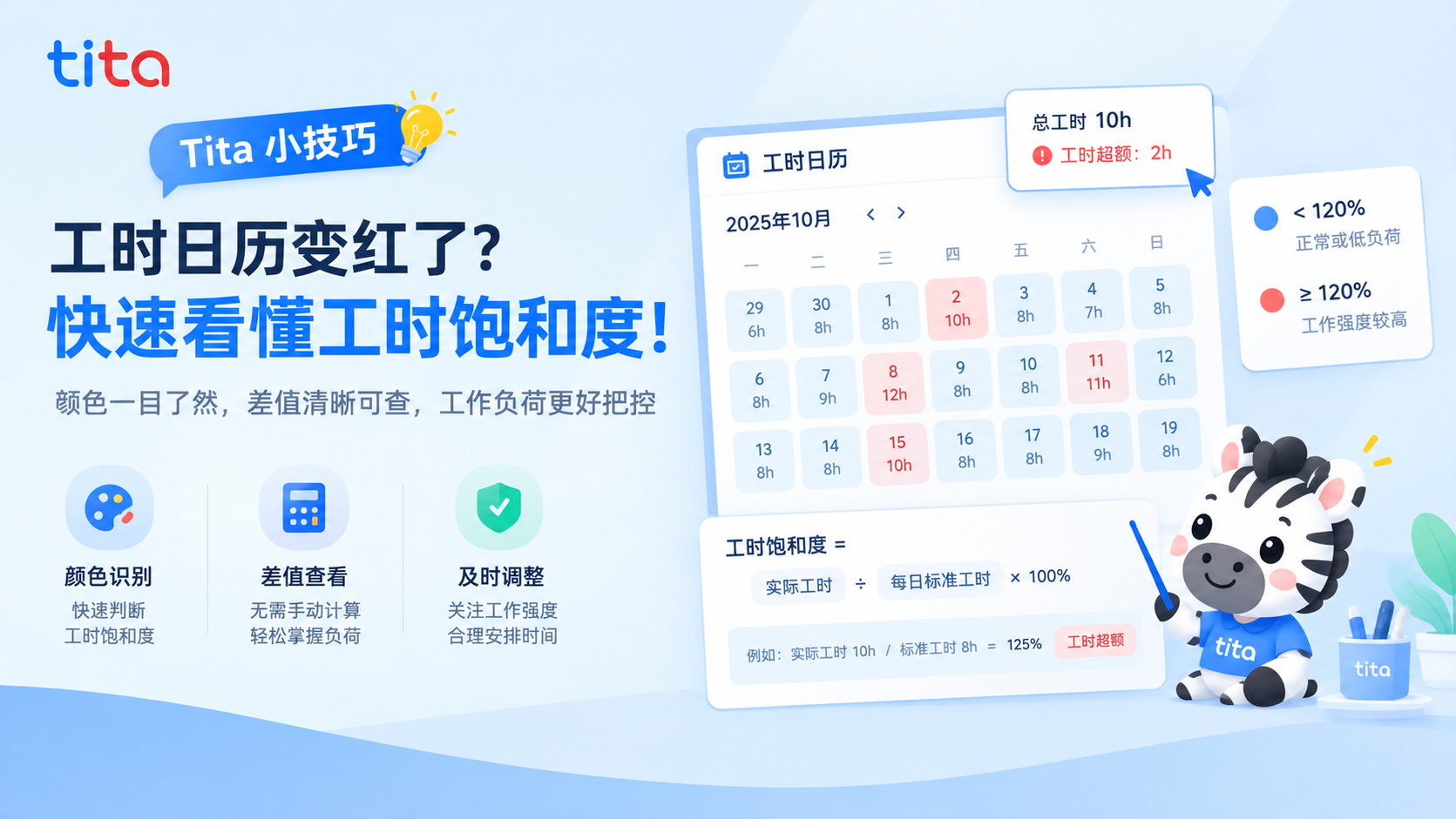 Tita产品小技巧｜工时日历变红了？快速看懂工时饱和度！