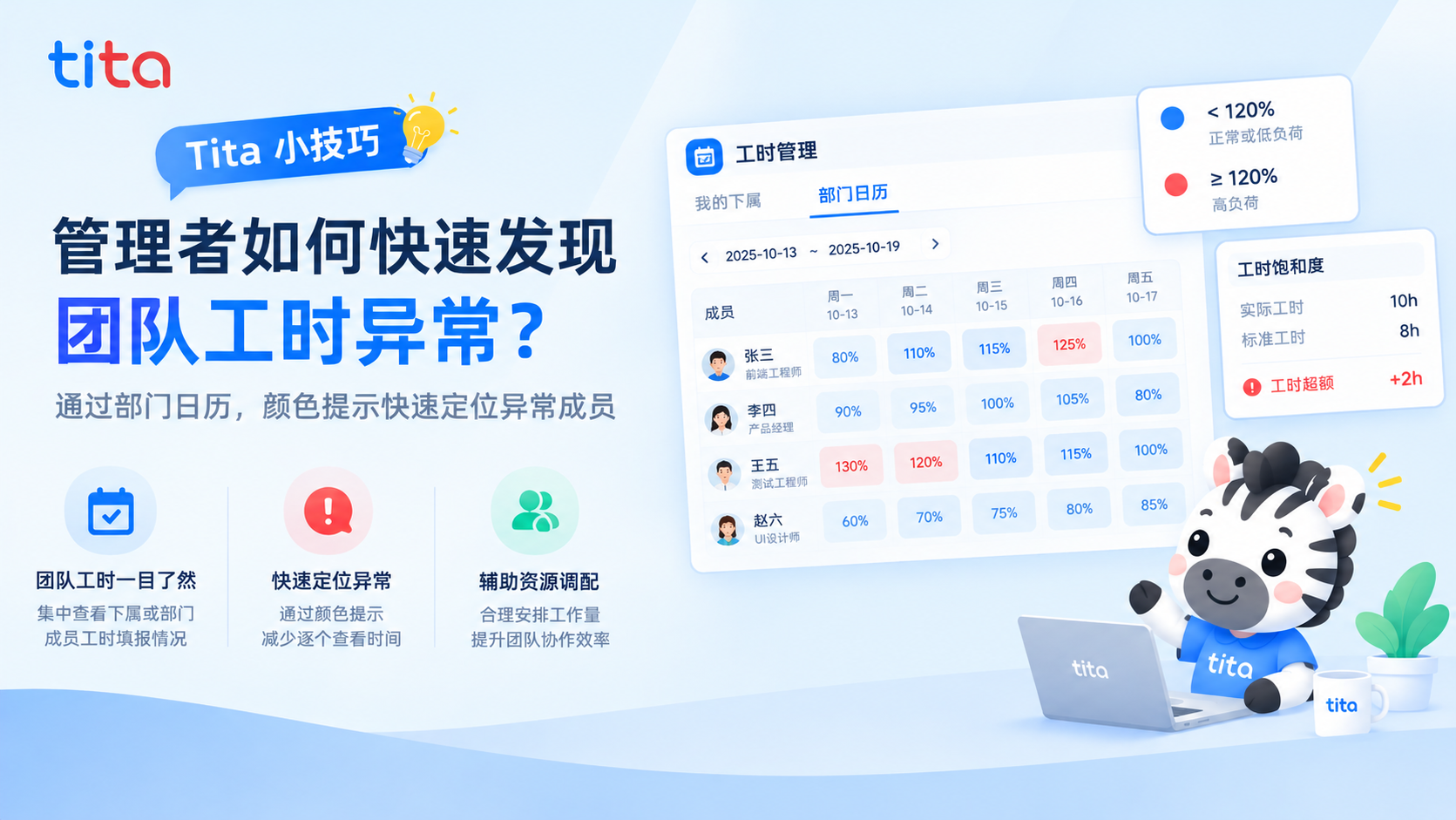 Tita产品小技巧｜管理者如何快速发现团队工时异常？