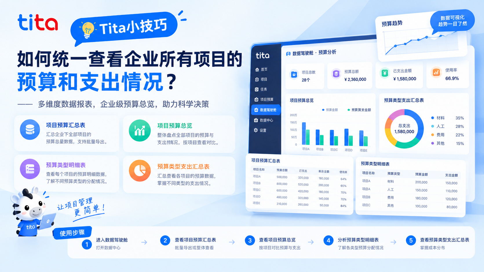 Tita 产品小技巧｜如何统一查看企业所有项目的预算和支出情况？