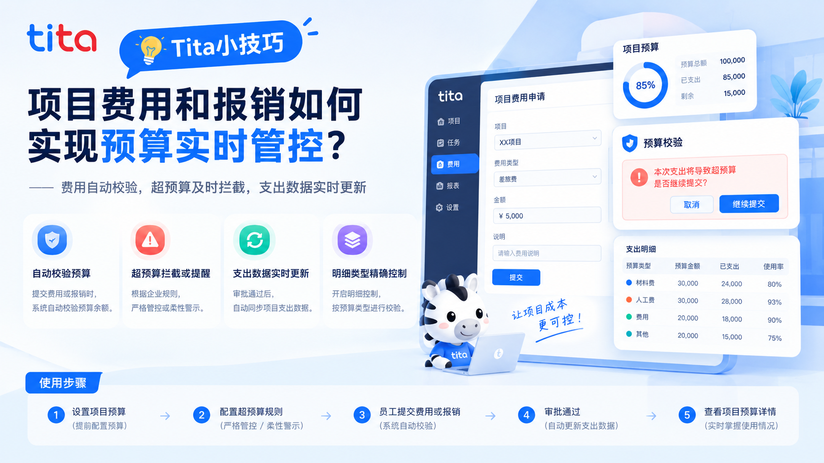 Tita 产品小技巧｜项目费用和报销如何实现预算实时管控？
