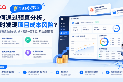 Tita 产品小技巧｜如何通过预算分析，及时发现项目成本风险？
